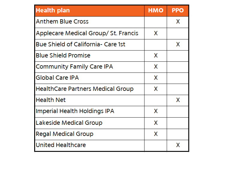 Health care plans