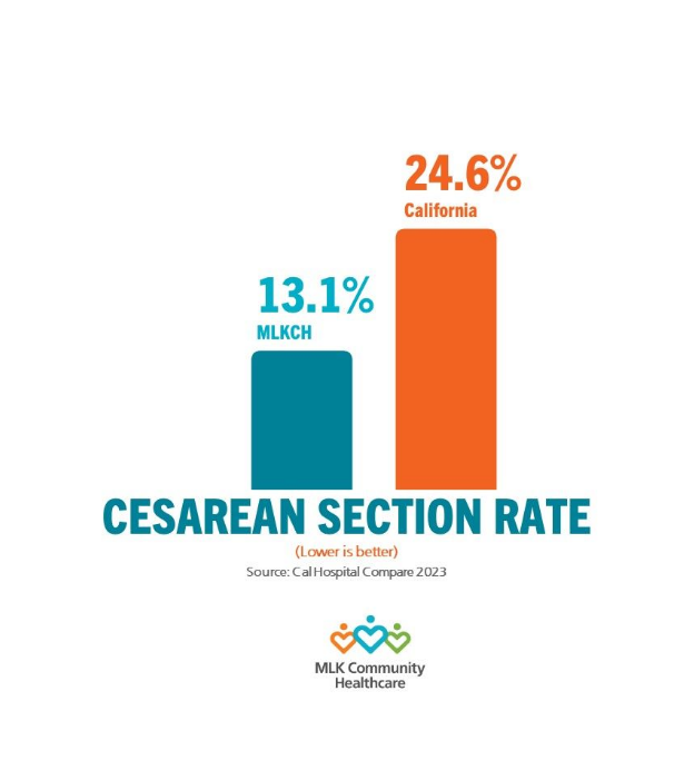 Cesarean Section Rate