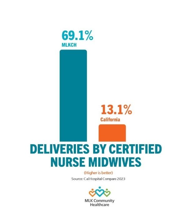 DELIVERIES BY CERTIFIED NURSE MIDWIVES