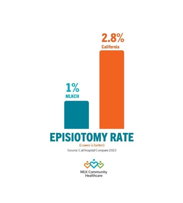 Episiotomy Rate