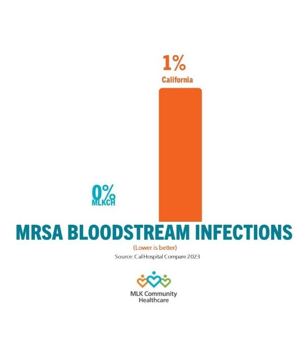 MRSA BLOODSTREAM INFECTIONS