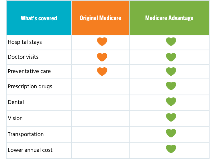 medicare advantage2